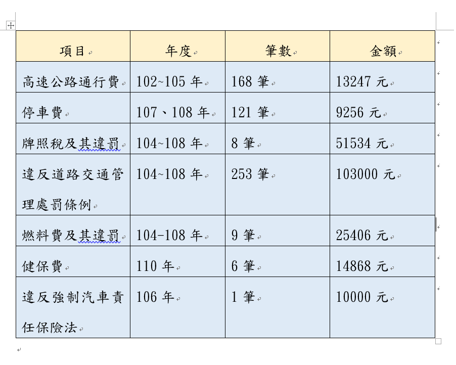 片(臺南分署)1110414執行交通違規案件(圖).JPG.docx