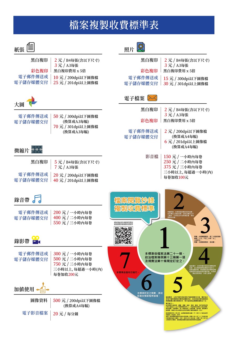 檔案複製收費標準
