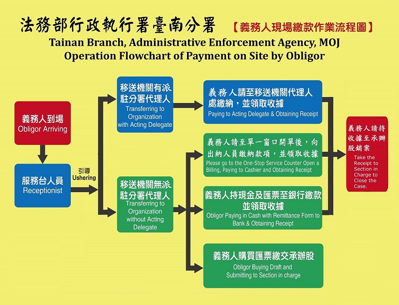繳款作業流程圖-106.06.07修